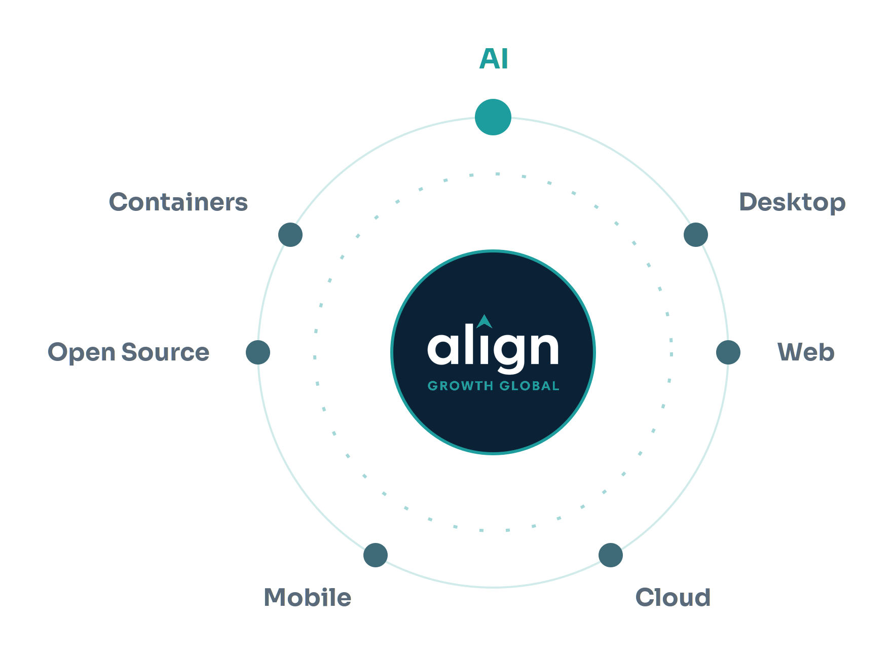 agg-replatforming-flywheel-with-logo-transparent_2